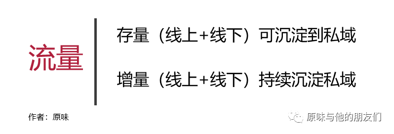 不跟你谈目标拆解的私域策略，都是伪逻辑